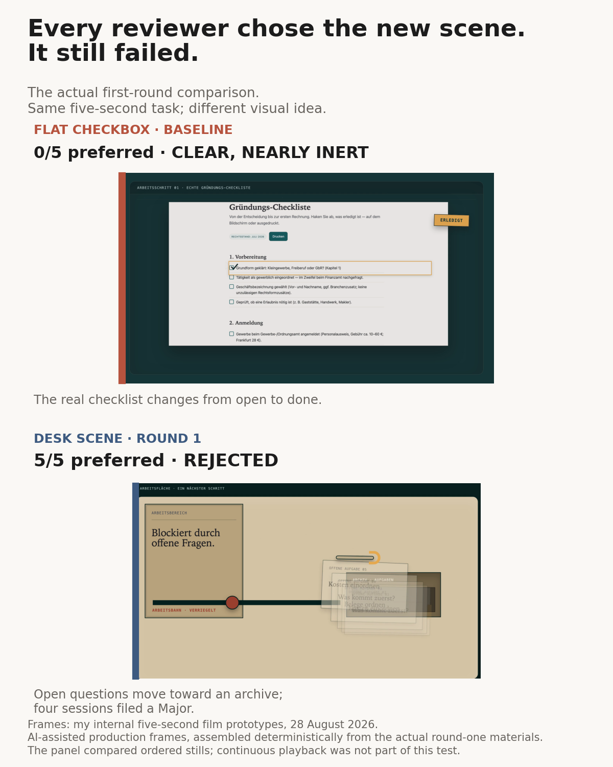 KI-generierte Illustration aus zwei KI-unterstützten Produktionsframes: Die Checkbox-Baseline endet erledigt, während die bevorzugte Schreibtischszene offene Aufgaben Richtung Archiv bewegt.